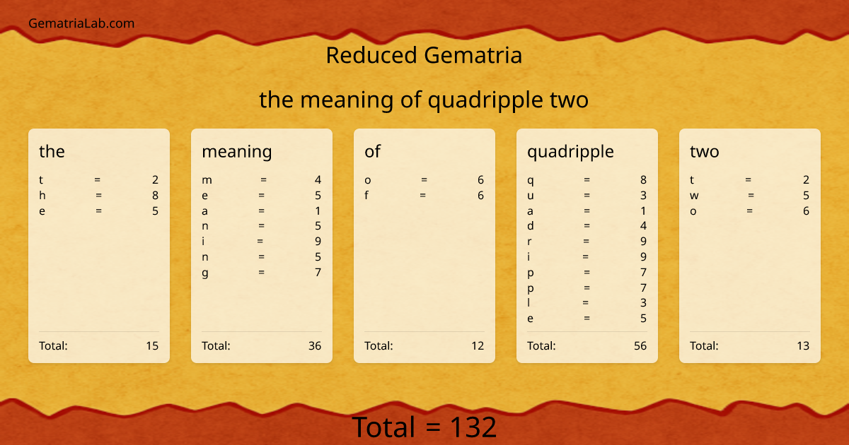 the meaning of quadripple two in reduced Gematria